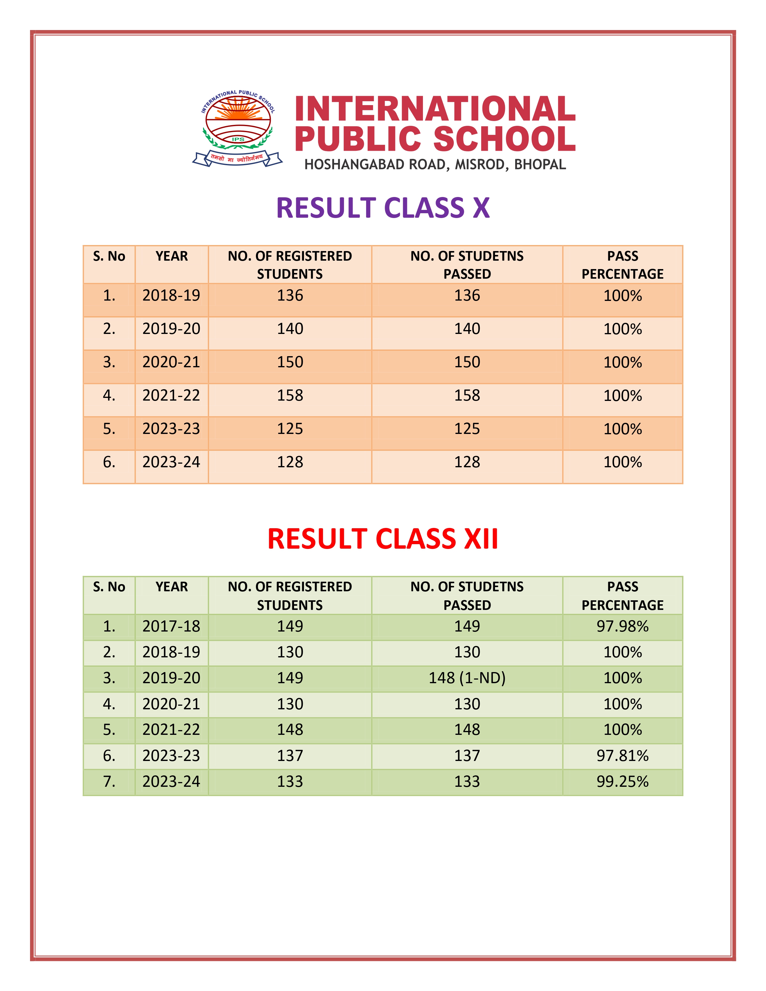 Result